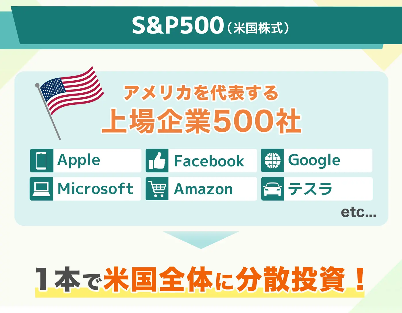S&P500（米国株式）アメリカを代表する上場企業500社 1本で米国全体に分散投資!
